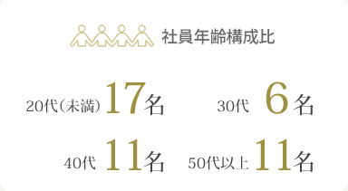 年齢構成比