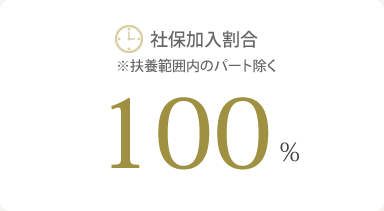 平均残業時間