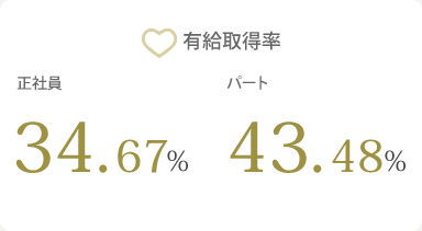 有給取得率