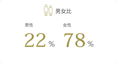 男女比